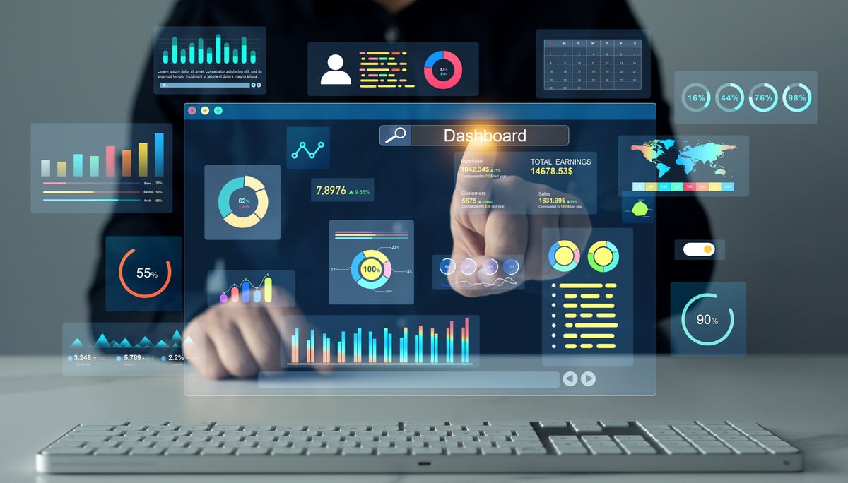 Data System KPI and metrics connected in database for follow earnings,operations and sales data.